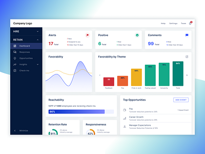 Dashboard admin alerts app bar cards clean dashboard favorability figma graph grid home list material navigation opportunities positive product design reachability soft shadow table