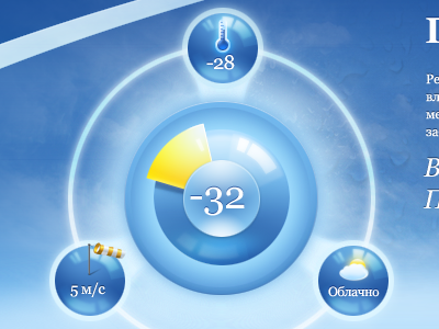 Weather comfort widget