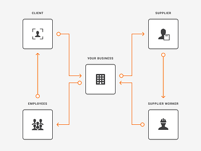 Flow Diagram - Visual Style Exploration