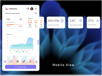 Website Traffic Dashboard- Mobile Application