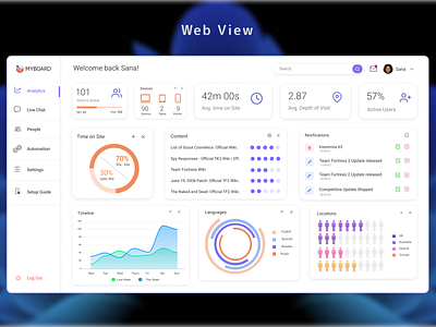 Website Traffic Dashboard- Web Application