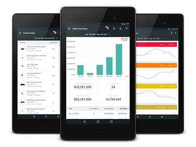 Bonagora POS for Android - Real-Time Reporting