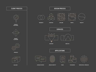 Hombré - Brand Iconography agency branding corporate creative design nonprofit startups studio