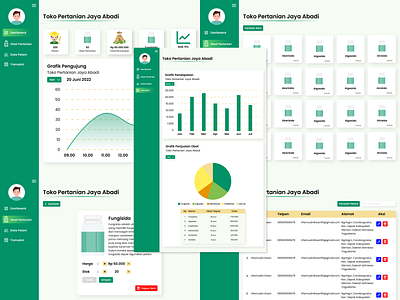 Dashboard Web Toko Pertanian Jaya Abadi UI Dashboard Web Design