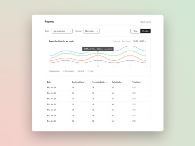 Reports For Delivery Monitoring Service