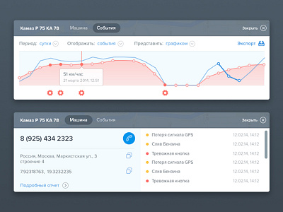 Truck monitoring service admin analytics app dashboard panel reports statistics ui ux web web app