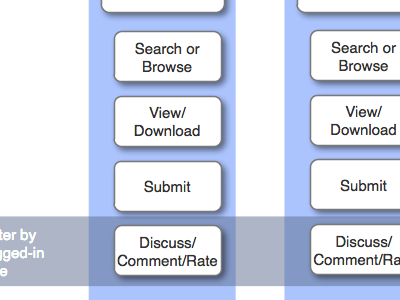 The netherworld ia site map ux