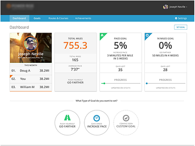 Dashboard uxui design visual design