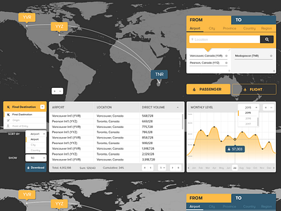 Flight traffic tracking application