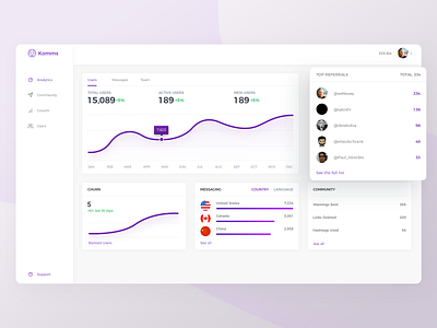 Komms Dashboard analytics app blockchain community crypto dashboard dashboard app design telegram ui ui design ux web