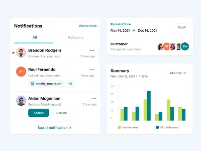 Component Exploration UI 👌🏼 chart component like list notification periode summary ui uidesign user ux uxdesign uxui