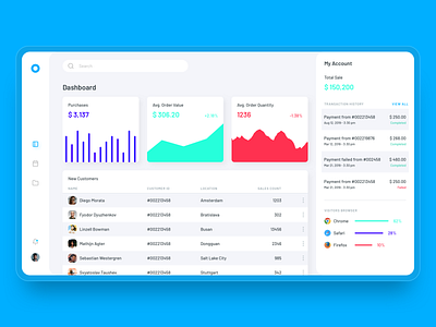 💻 Dashboard UI - Light Theme admin charts clean design concept dashboard dashboard ui design my account panel purchase salese ui ux web app website