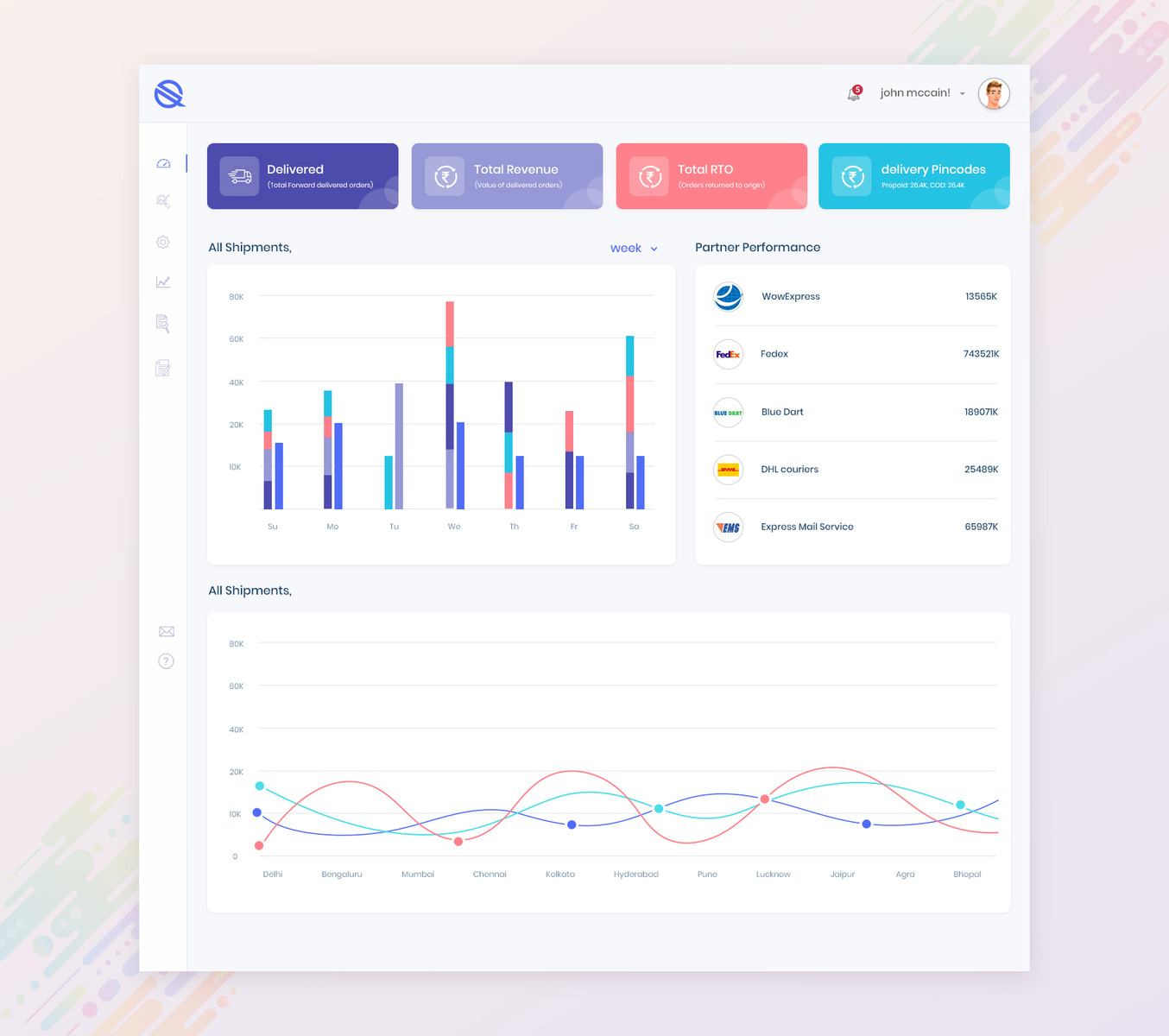 Courier Tracking Dashboard by Elangovan on Dribbble