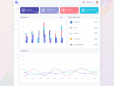 Courier Tracking Dashboard apps calendar chart courier dashboard dashboard template dashboard ui delivery design graphs interface online payment settings tracking app typography ui user management vector