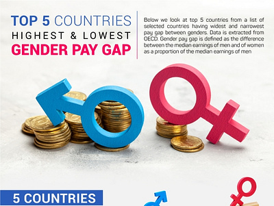 Top 5 OECD Countries with the Highest & Lowest Gender Pay Gap data visualization design gender graphic design illustration infographic infotisement