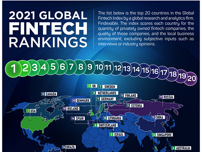 2021 Global Fintech Rankings