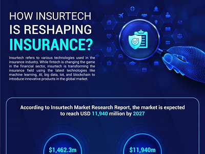 Top Insurtech Companies that Are Reshaping Insurance ai data graphic design info infographic insurance insurtech technology