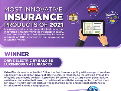 Most Innovative Insurance Products of 2021 actuarial actuary business data visualization finance graphic design infographic infographics infotisement innovation innovative insurance insurance insurtech marketing technology