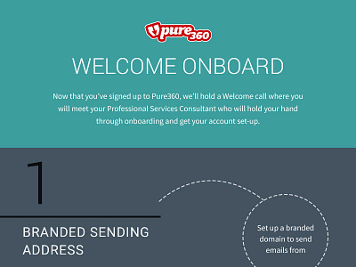 Onboarding Infographic