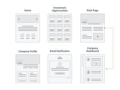 Userflow Cards by Andrew Gormley on Dribbble