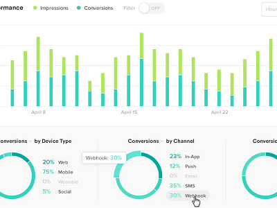 Reporting Chart analytics color report