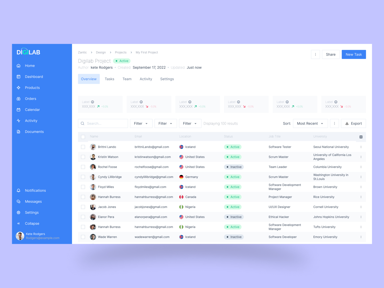 Data Table Dashboard Design by JAHID ‌ on Dribbble