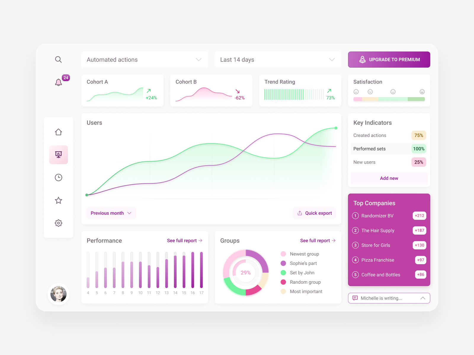 Product Analytics Dashboard By Karol Stefanski On Dribbble