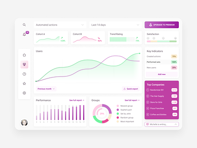 Product Analytics Dashboard app chart dashboard desktop interface overview product product design saas statistics ui ux web