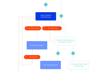 Building flow charts for our new app