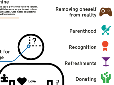 Infographic on Happiness