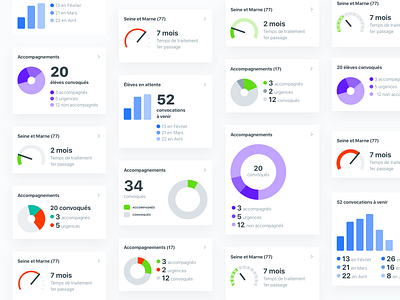 Dashboard explorations analytics android chart dashboard data dataviz design system ios mobile native react