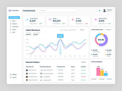 E-commerce Admin Dashboard by Rasel Ahmed on Dribbble