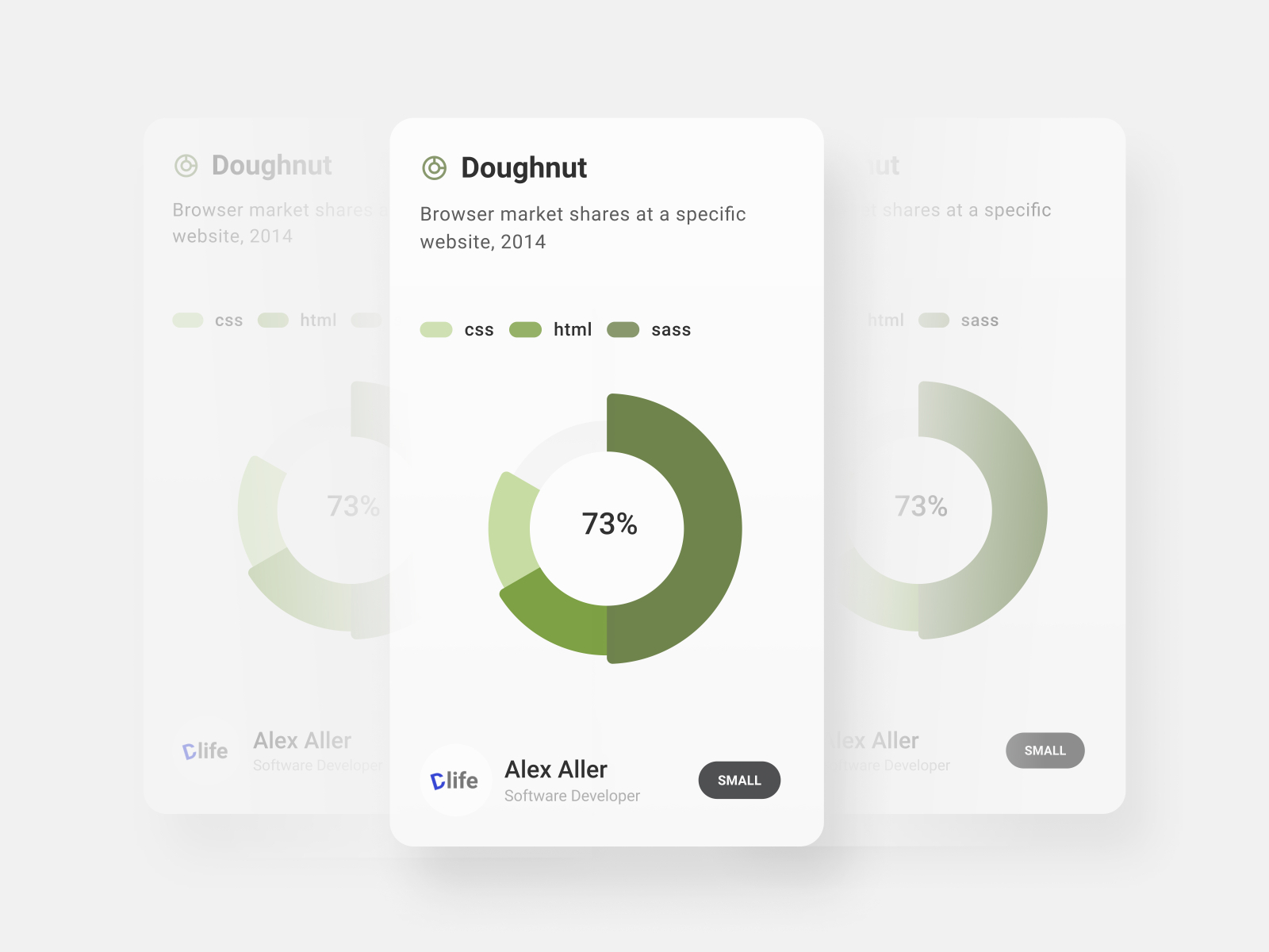 UI Graph Card🔥 by Design Life on Dribbble