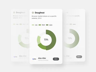 UI Graph Card🔥 app branding design graphic design icon logo typography ui ux