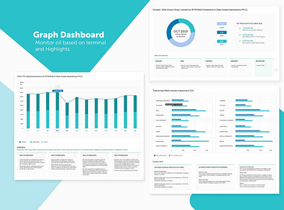 Dashboard for Terminal oil and gas uiux