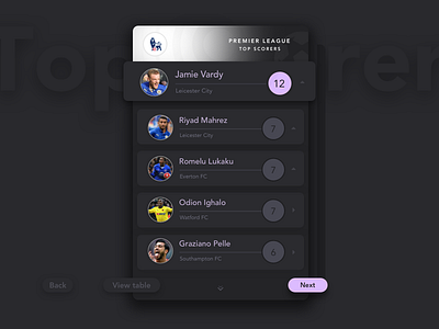 Top Scorer Designs Themes Templates And Downloadable Graphic Elements On Dribbble