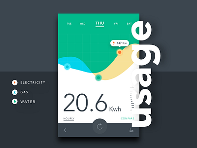 Day 021 - Home Monitoring Dashboard dailyui dashboard electricity gas graph home monitoring stats ui usage ux water
