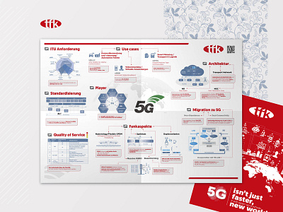 5G poster poster design