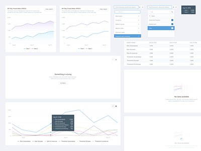 📈 Ravelin Analytics - Components analytics component dashboard data empty state error state graph line graph loading state menu multiselect popover reports states table tooltip ui