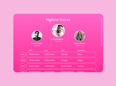 Daily UI Challenge 019 - Leaderboard design ui ux