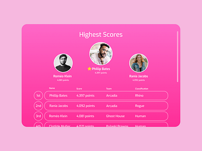 Daily UI Challenge 019 - Leaderboard