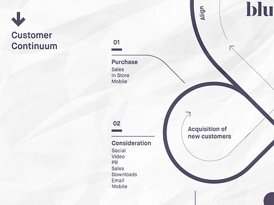 Customer Continuum