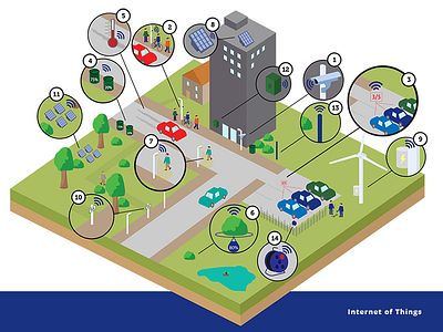 Internet of Things business park city geometric infographic internet iot park solutions things urban