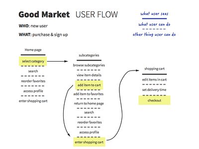 User Flow