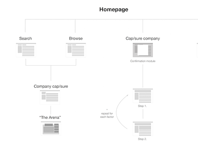 Information Architecture product schema