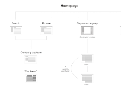 Information Architecture