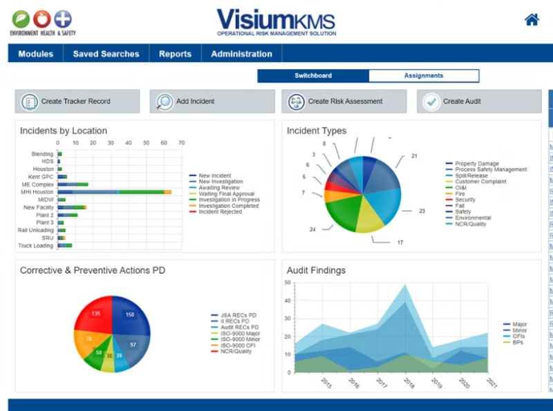 VisiumKMS - EHS Software & QHSE Software by Ethan mae on Dribbble