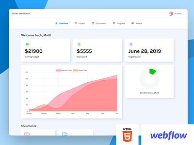 #8 - User Dashboard Freebie client dashboard dashboard app dashboard design dashboard template dashboard ui free freebee freebie freebies html 5 html css html template html5 login project management templates user account webflow website template