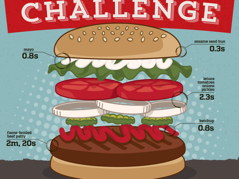 Whopper Challenge Poster by Ricardo L. DeAzua on Dribbble