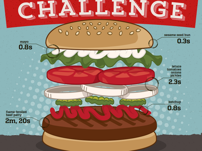 Whopper Challenge Poster